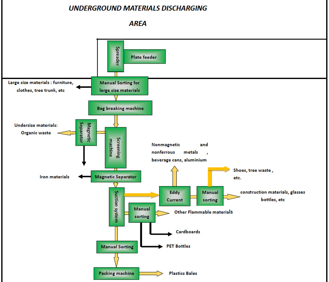 waste sorting technology