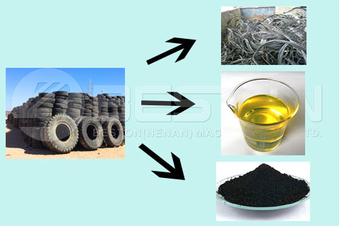 Final Products of Tire to Oil Plant